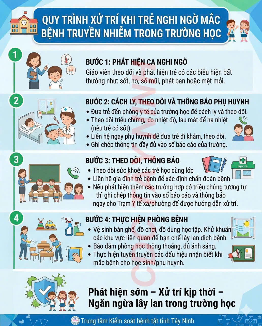 TUYÊN TRUYỀN XỬ TRÍ KHI TRẺ MẮC MỘT SỐ BỆNH TRUYỀN NHIỄM TRONG TRƯỜNG MẦM NON.